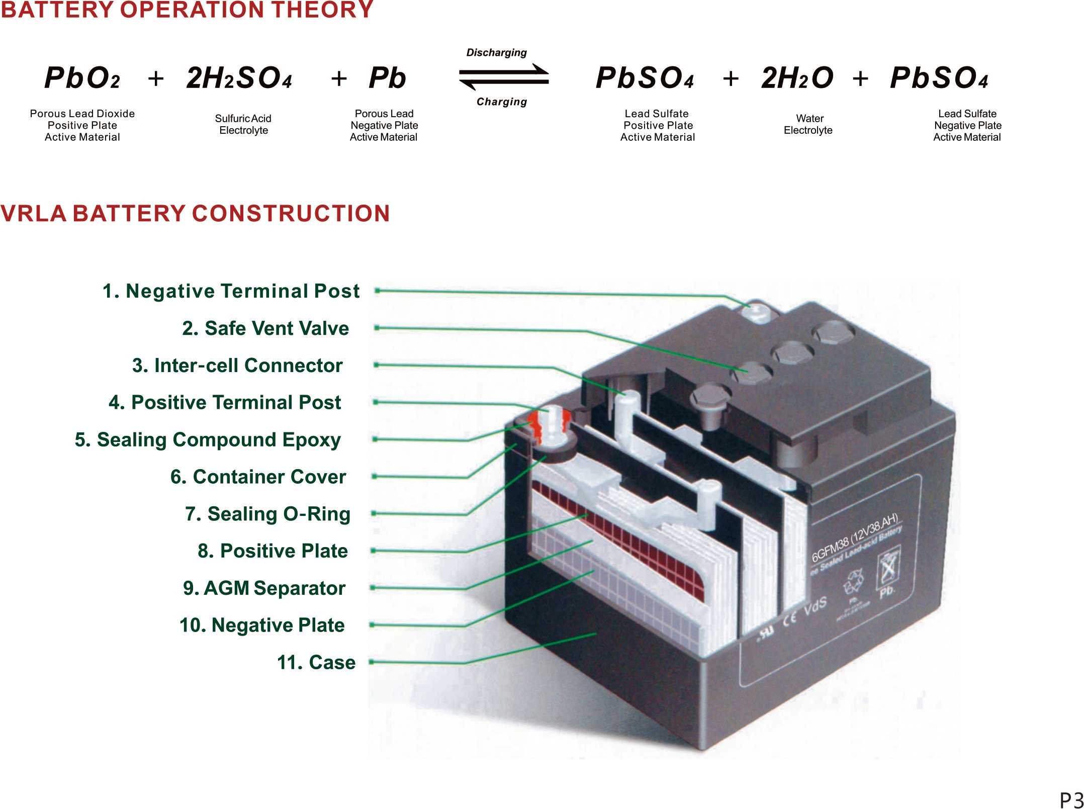 gel battery and agm battery work
